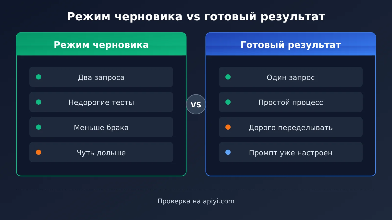 seedance-2-5-draft-mode-apiyi-guide-ru-image-2
