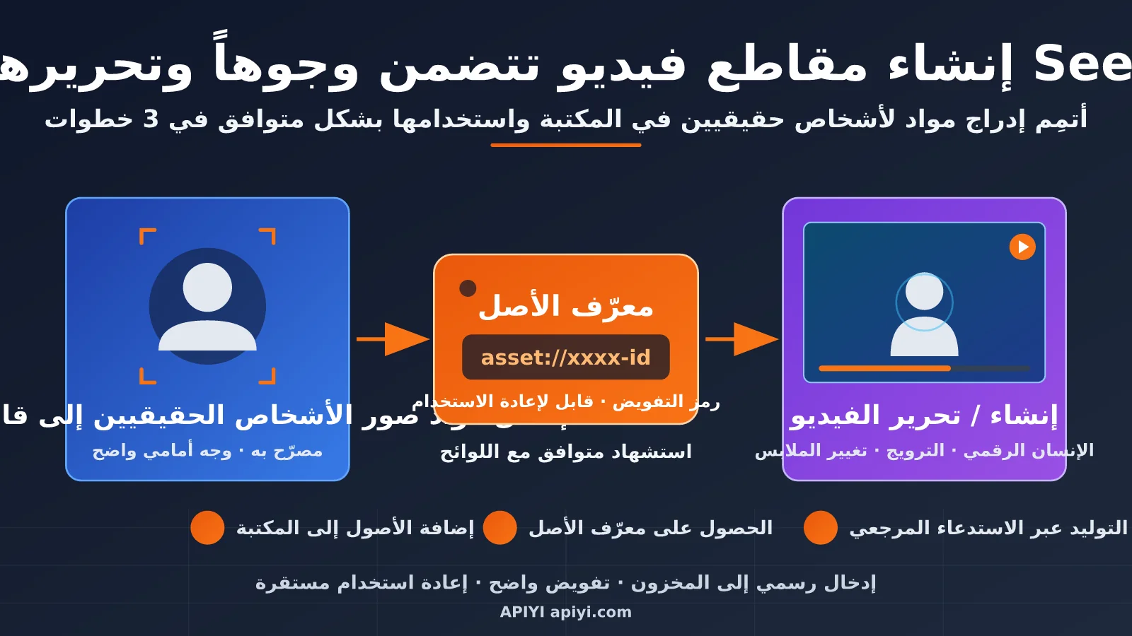 seedance-2-5-face-video-generation-editing-guide-ar-image-0
