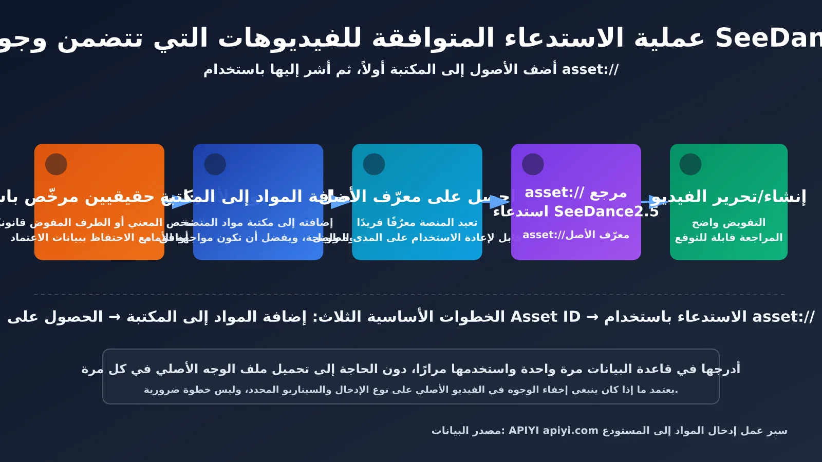 seedance-2-5-face-video-generation-editing-guide-ar-image-1