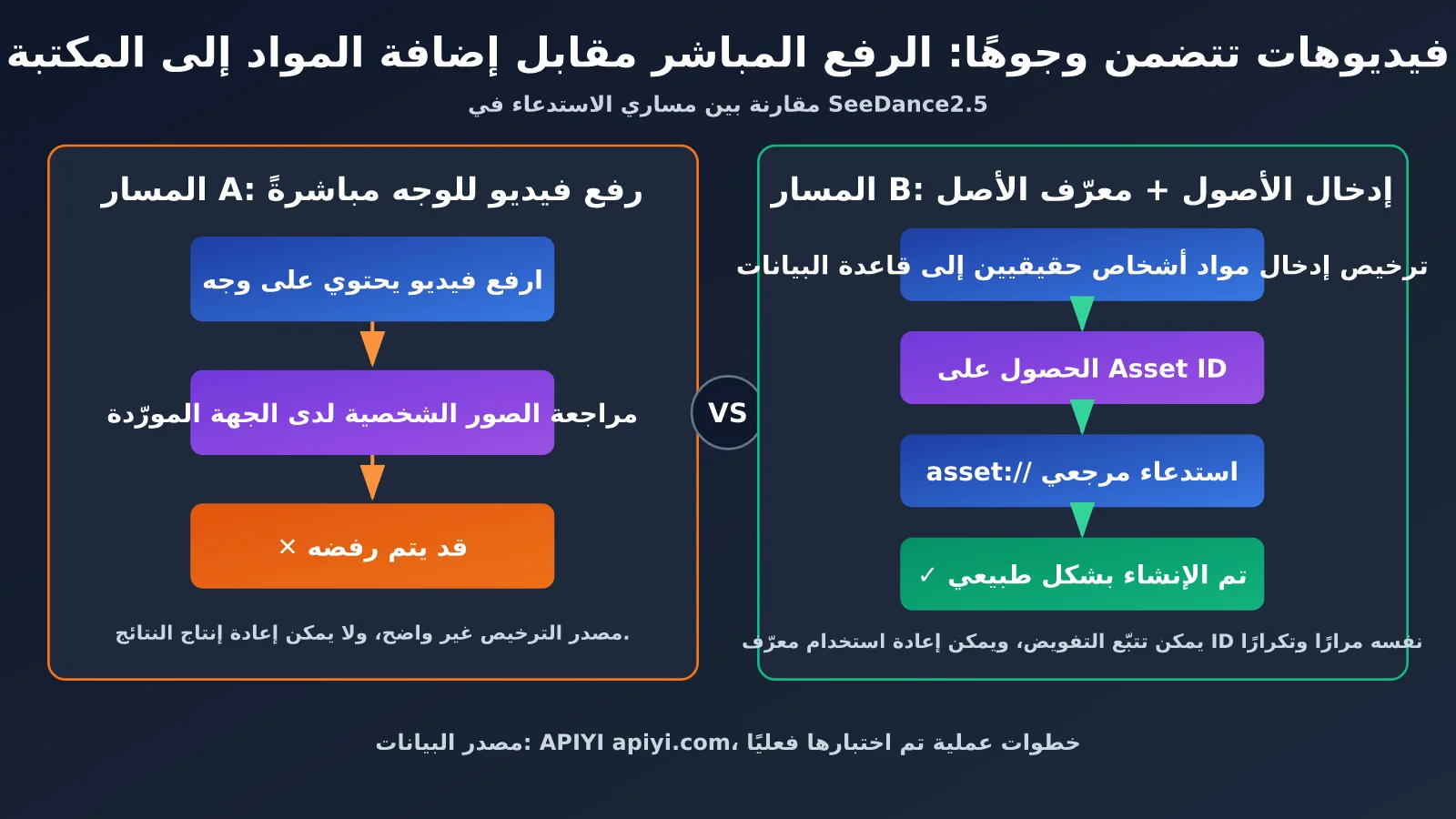 seedance-2-5-face-video-generation-editing-guide-ar-image-2