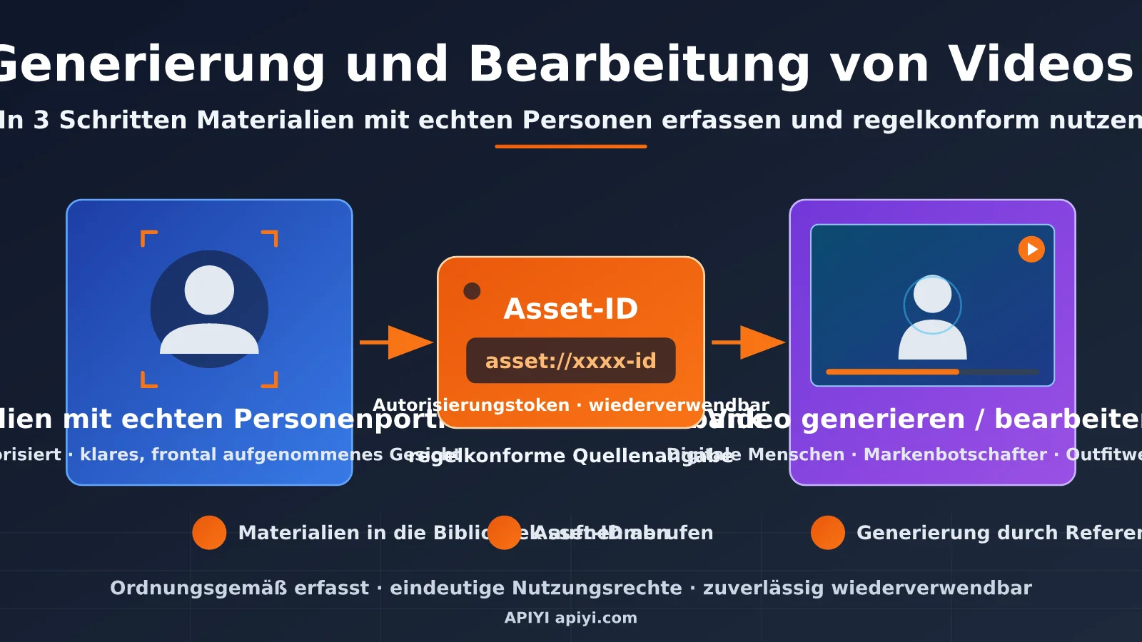 seedance-2-5-face-video-generation-editing-guide-de-image-0