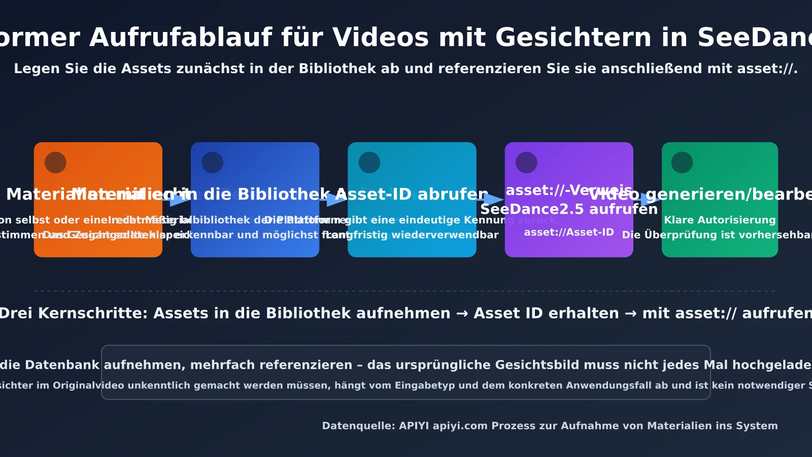 seedance-2-5-face-video-generation-editing-guide-de-image-1