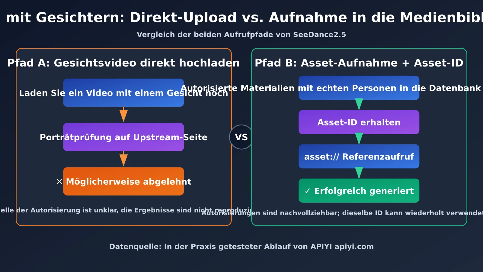 seedance-2-5-face-video-generation-editing-guide-de-image-2