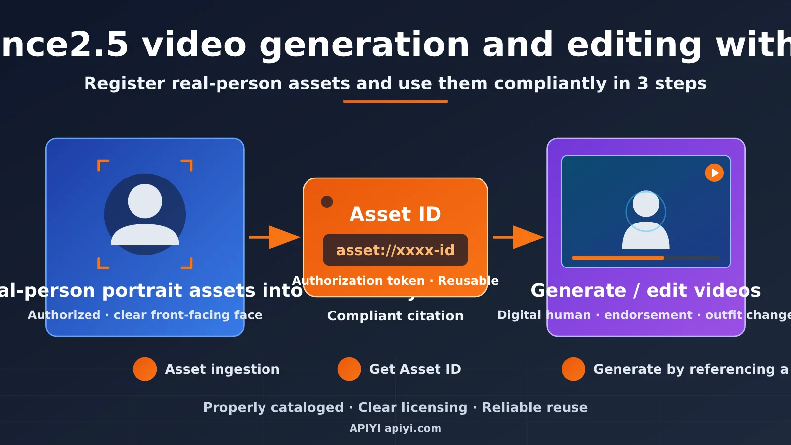 seedance-2-5-face-video-generation-editing-guide-en-image-0
