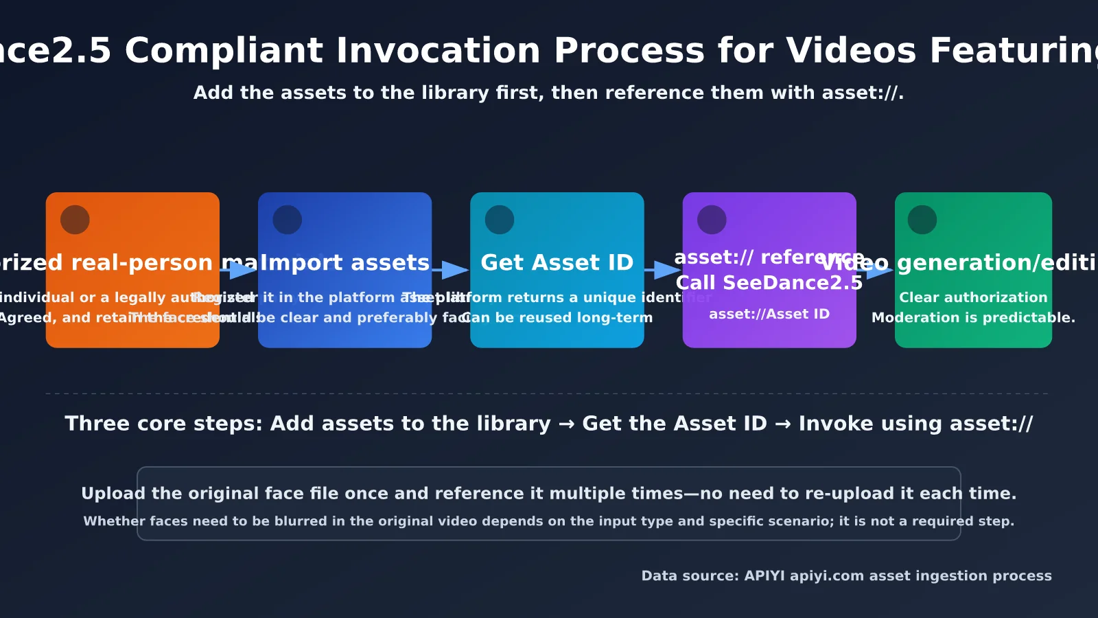 seedance-2-5-face-video-generation-editing-guide-en-image-1