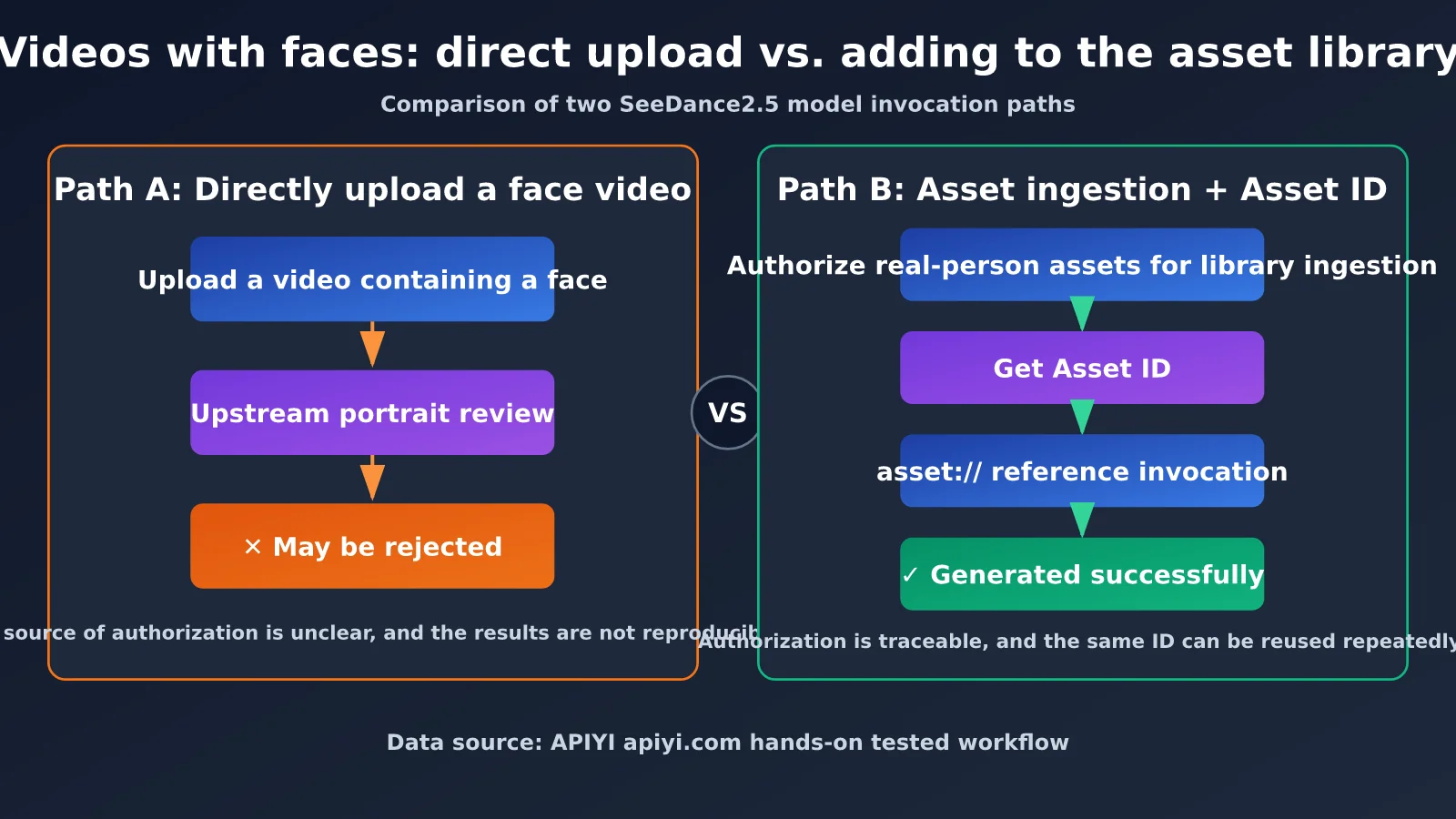seedance-2-5-face-video-generation-editing-guide-en-image-2