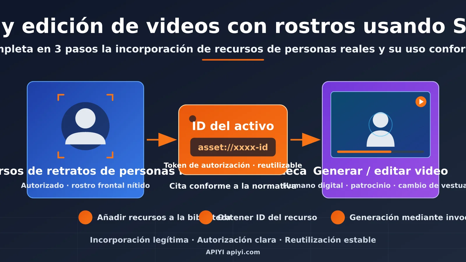 seedance-2-5-face-video-generation-editing-guide-es-image-0