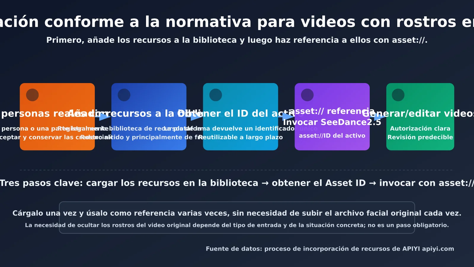 seedance-2-5-face-video-generation-editing-guide-es-image-1