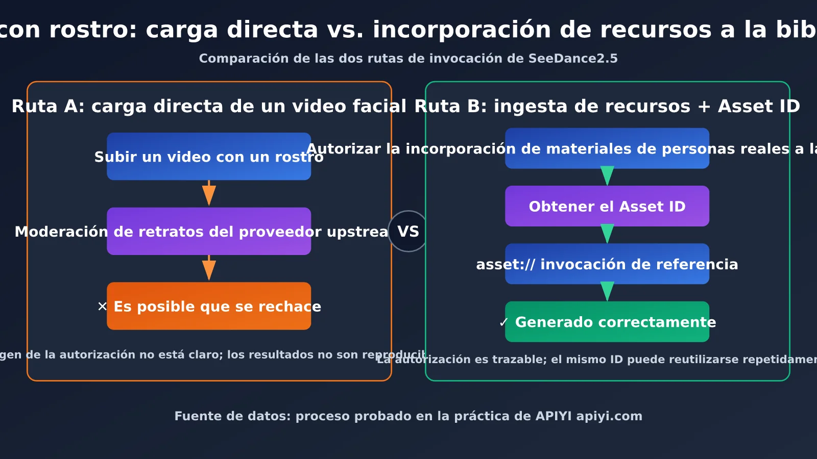 seedance-2-5-face-video-generation-editing-guide-es-image-2