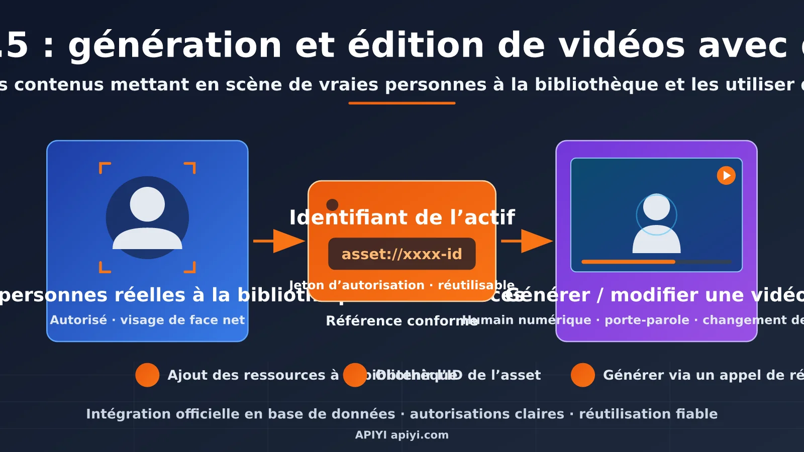 seedance-2-5-face-video-generation-editing-guide-fr-image-0
