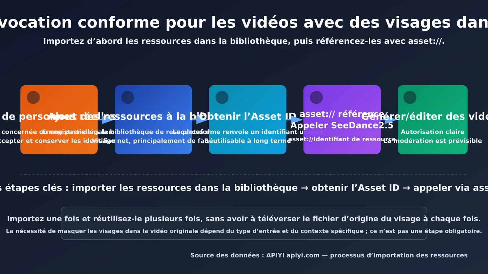 seedance-2-5-face-video-generation-editing-guide-fr-image-1