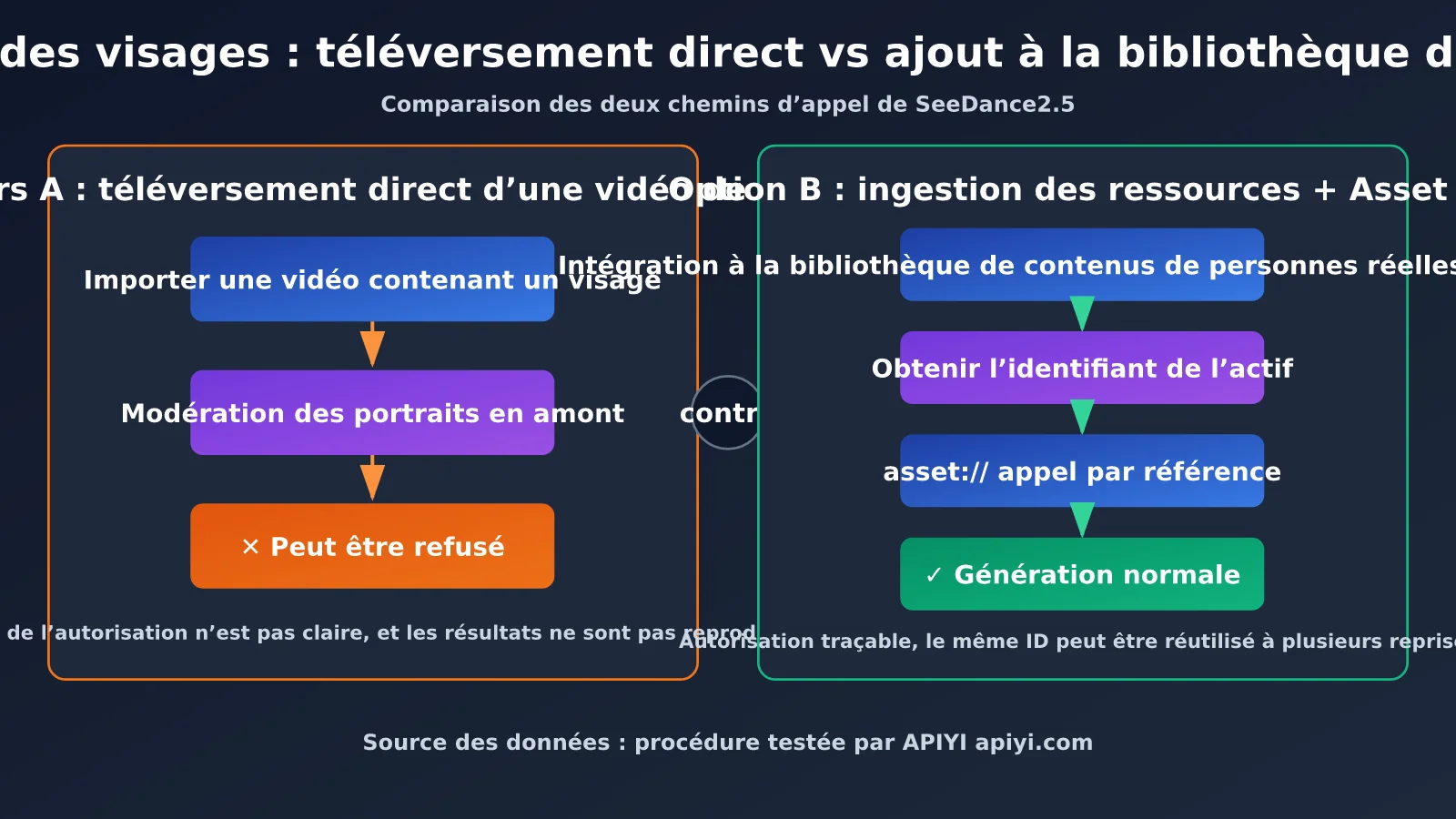 seedance-2-5-face-video-generation-editing-guide-fr-image-2