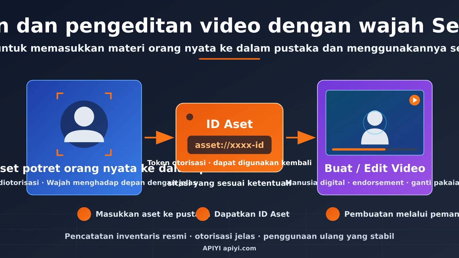 seedance-2-5-face-video-generation-editing-guide-id-image-0