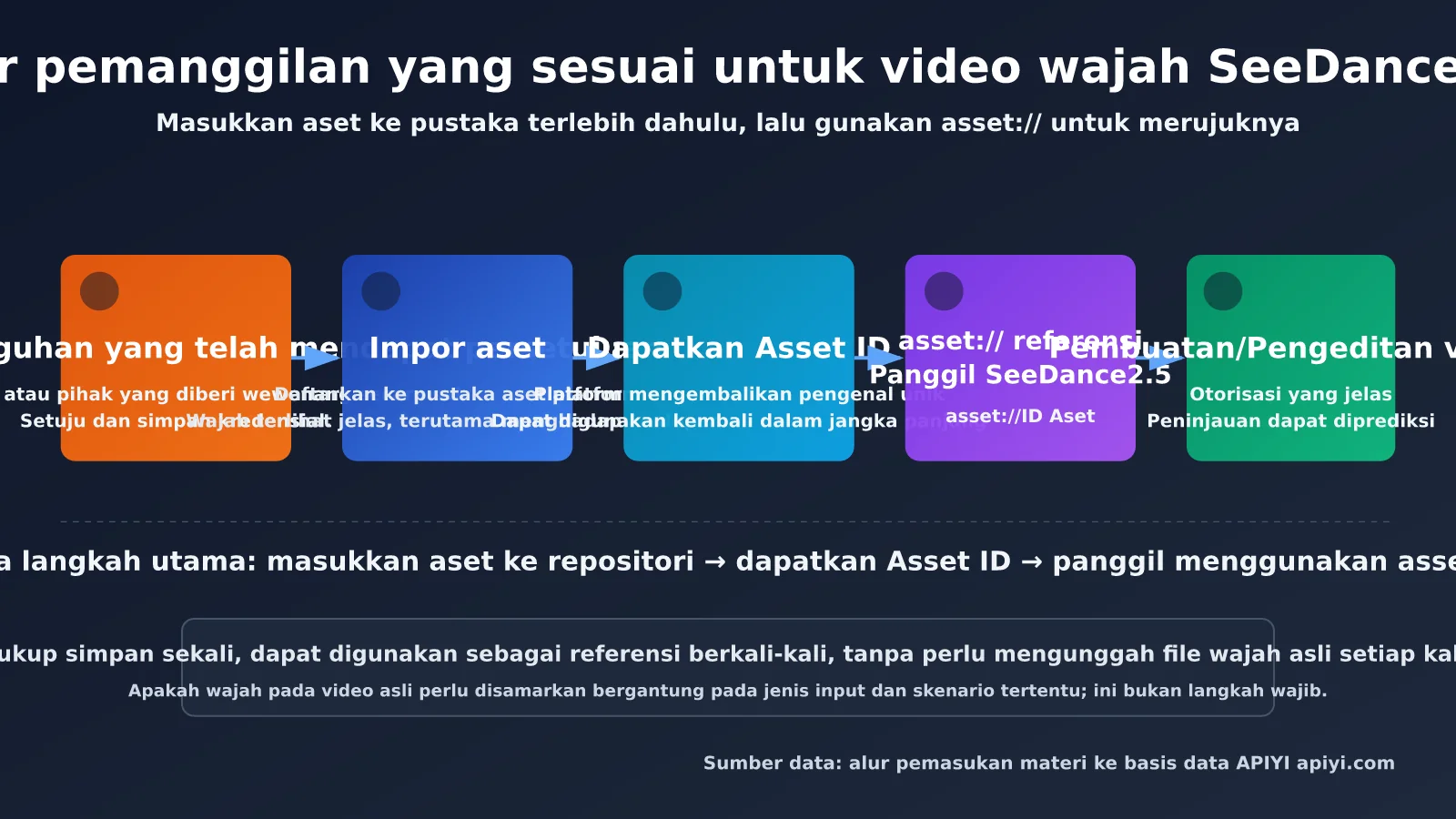 seedance-2-5-face-video-generation-editing-guide-id-image-1