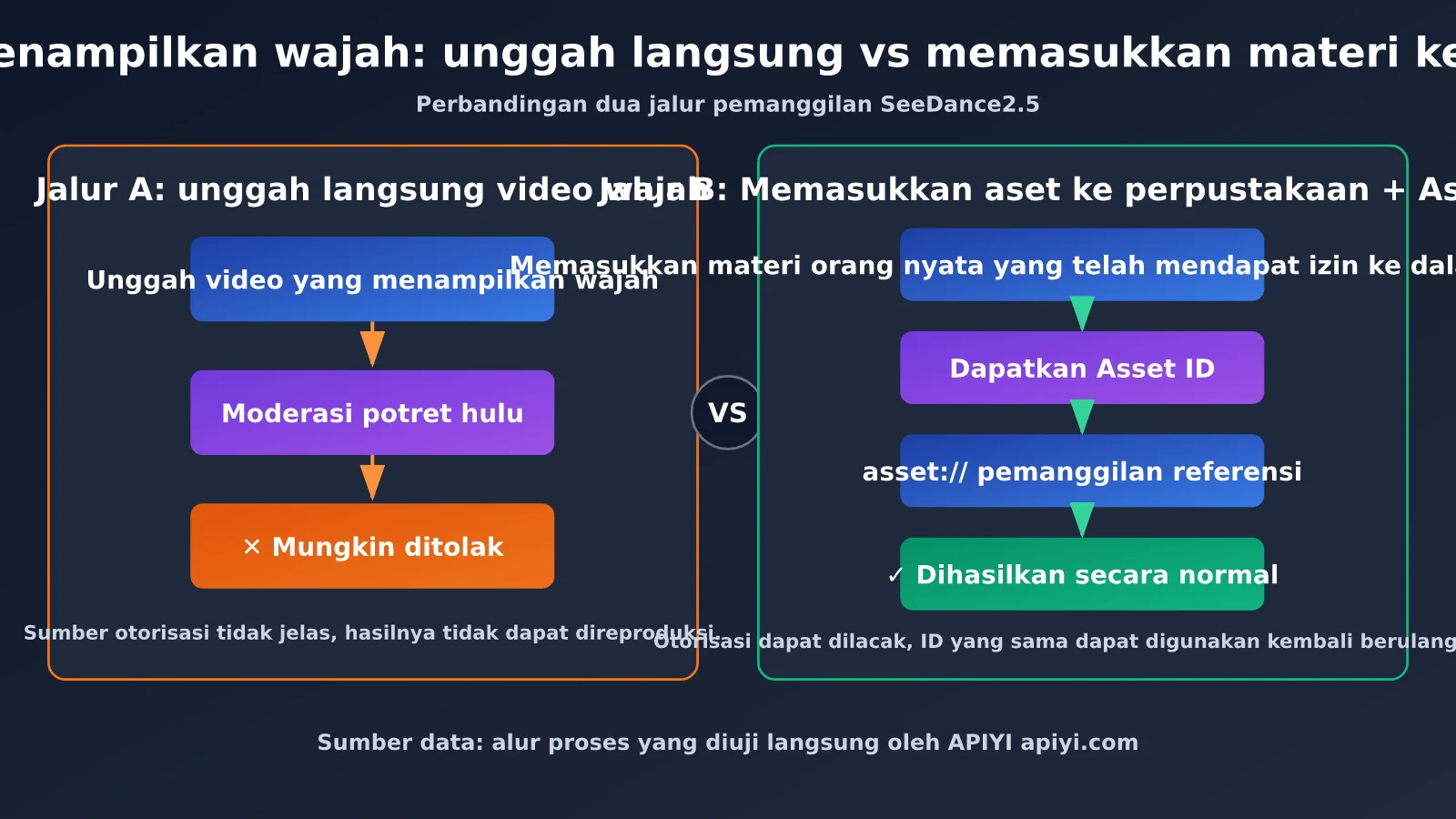seedance-2-5-face-video-generation-editing-guide-id-image-2