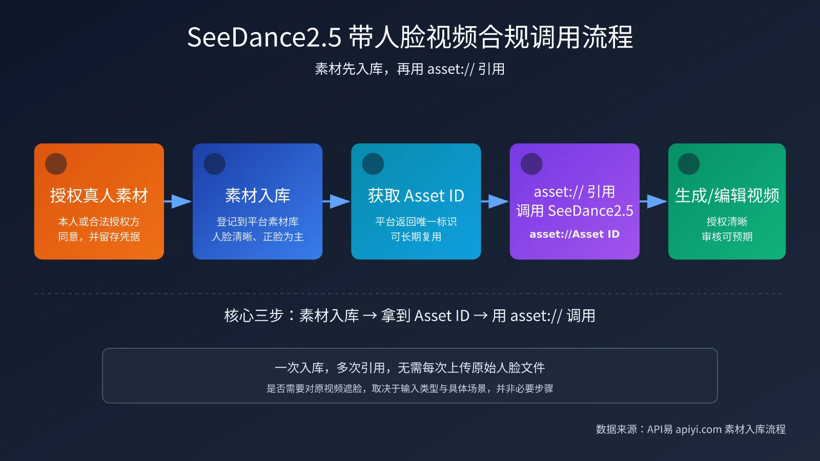 seedance-2-5-face-video-generation-editing-guide-image-1