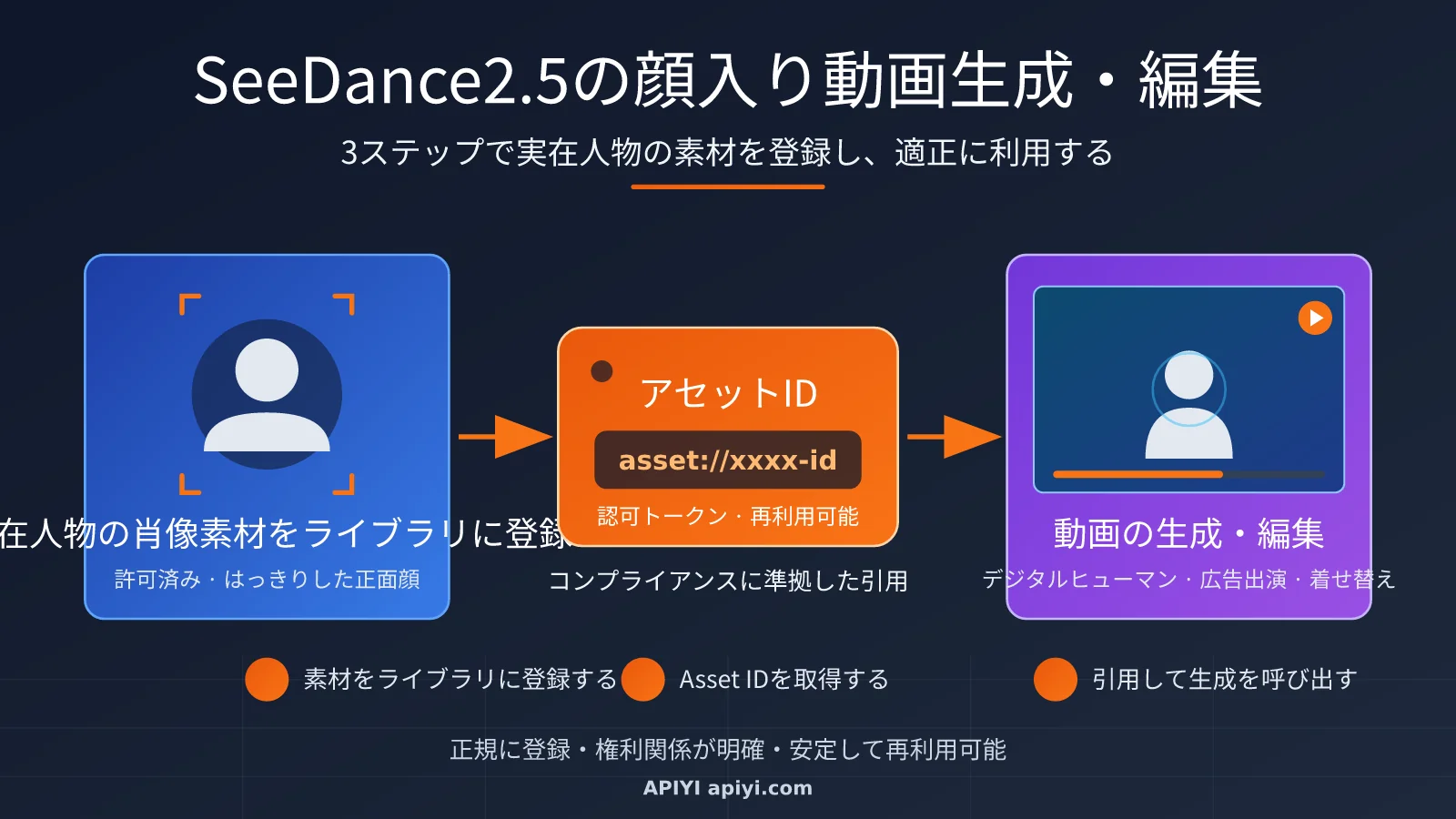 seedance-2-5-face-video-generation-editing-guide-ja-image-0