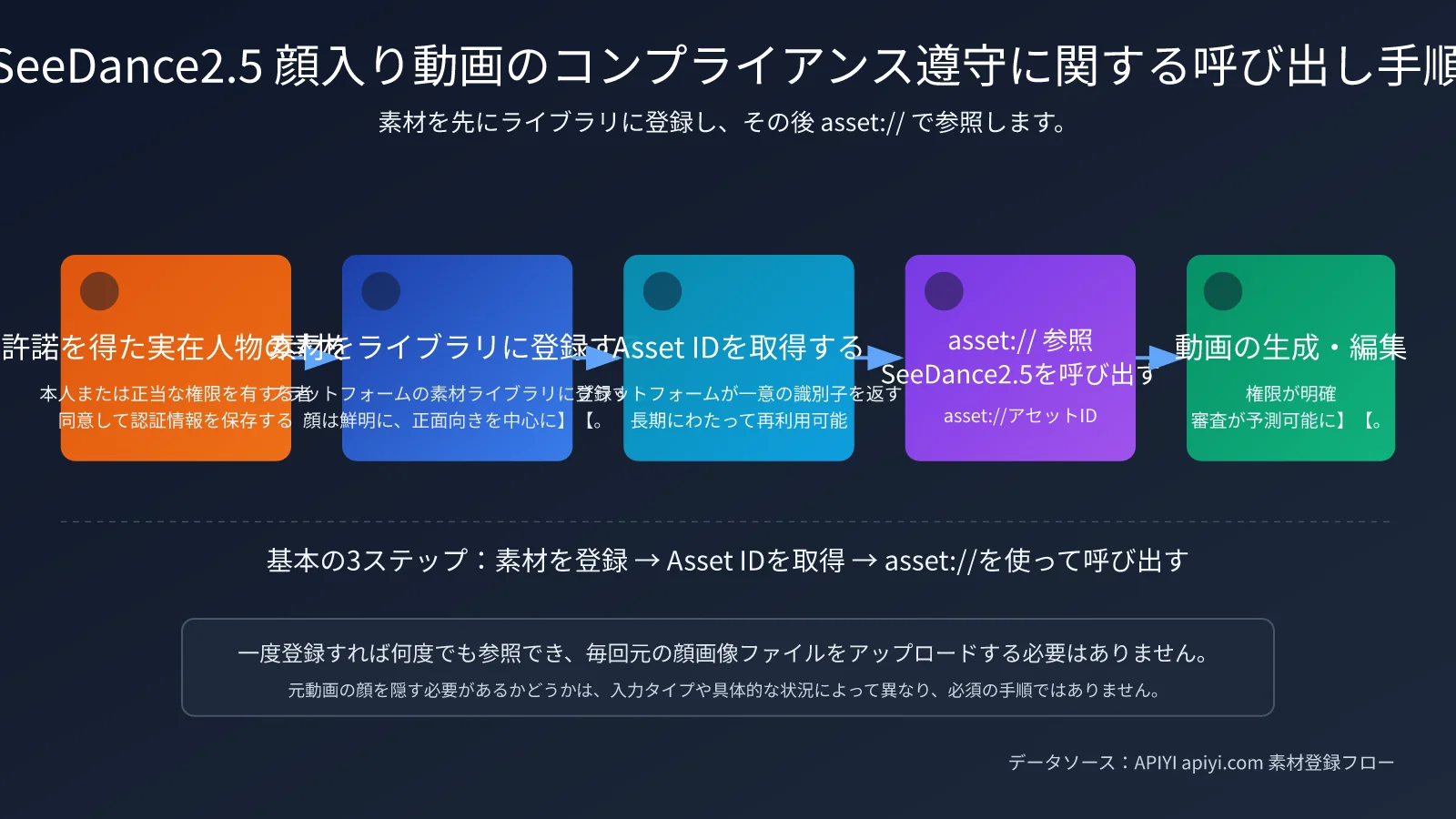seedance-2-5-face-video-generation-editing-guide-ja-image-1