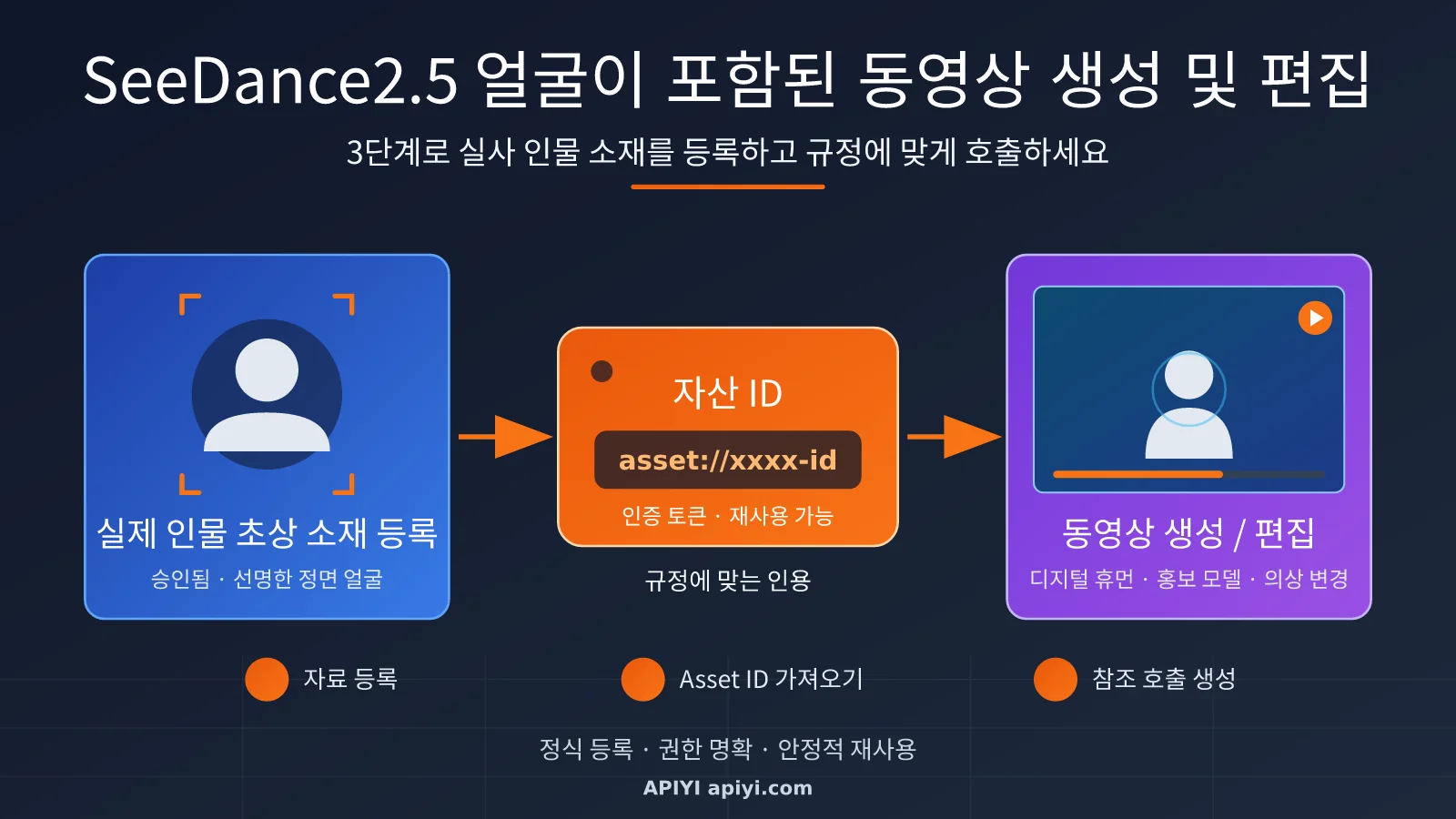 seedance-2-5-face-video-generation-editing-guide-ko-image-0