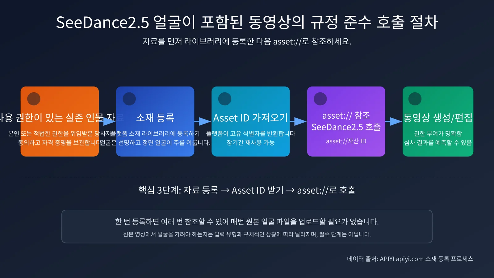 seedance-2-5-face-video-generation-editing-guide-ko-image-1