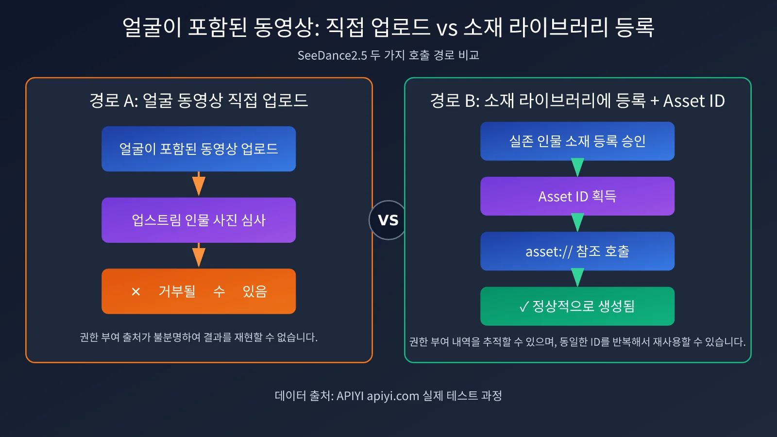 seedance-2-5-face-video-generation-editing-guide-ko-image-2