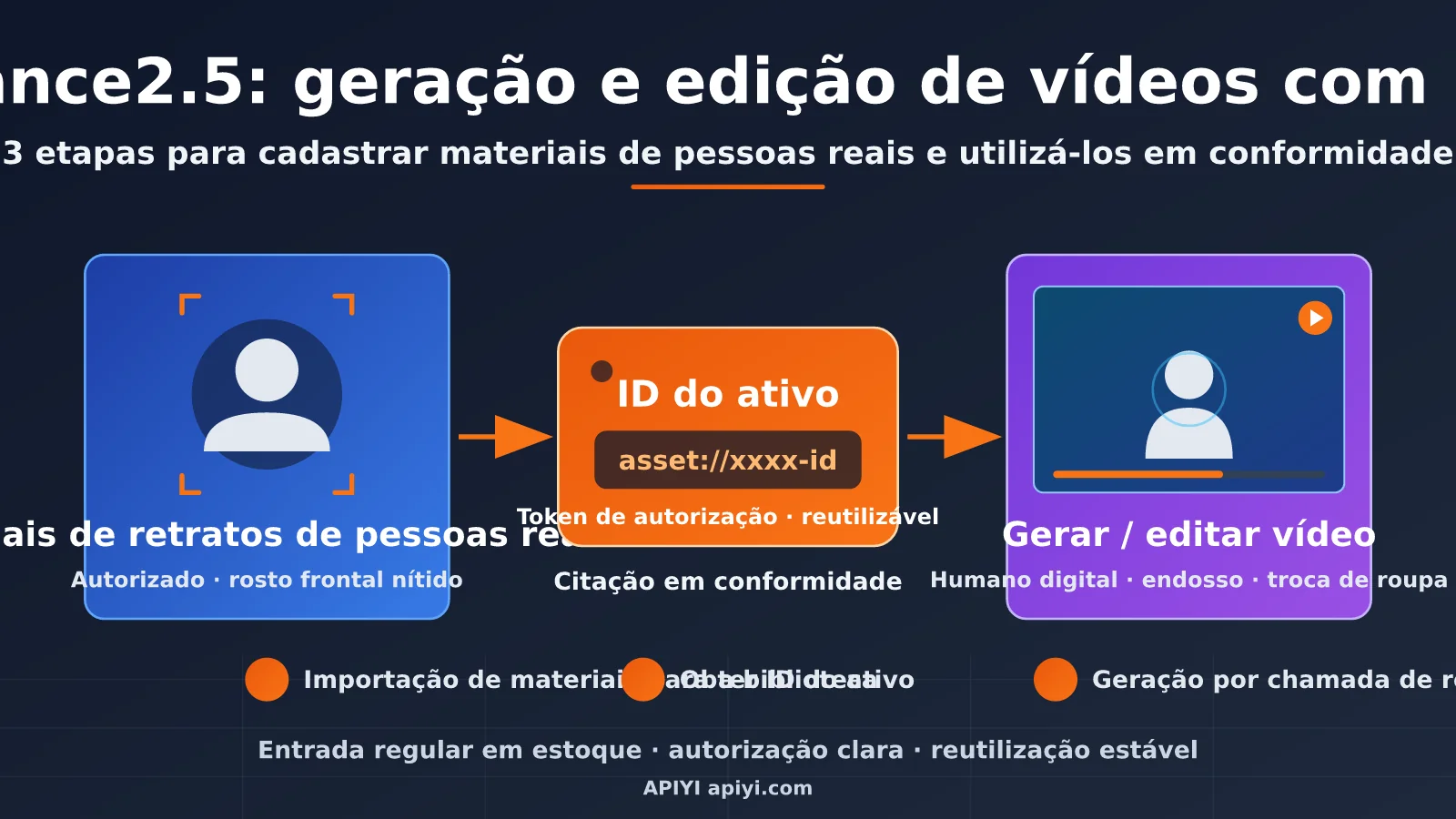 seedance-2-5-face-video-generation-editing-guide-pt-pt-image-0