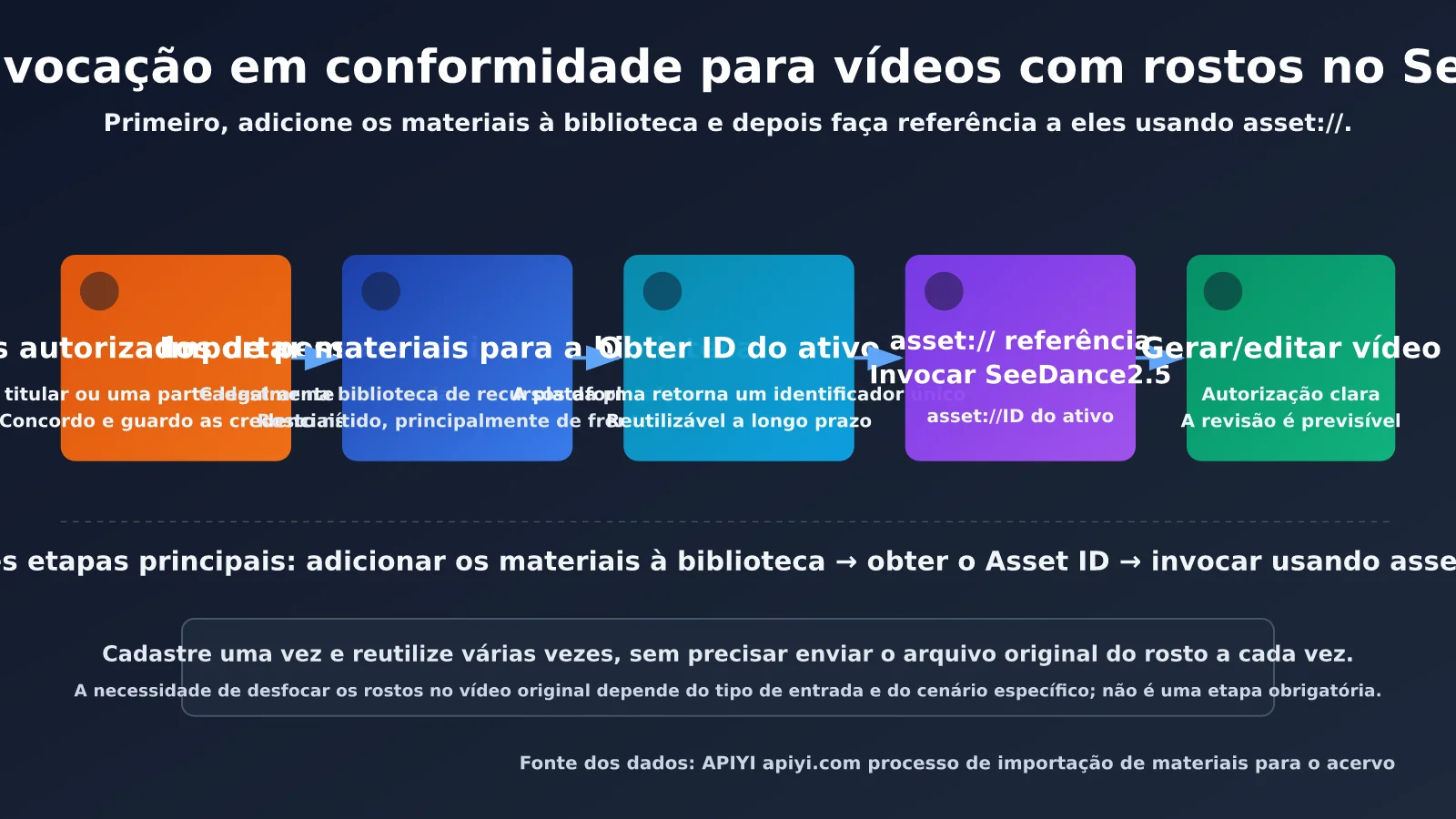 seedance-2-5-face-video-generation-editing-guide-pt-pt-image-1