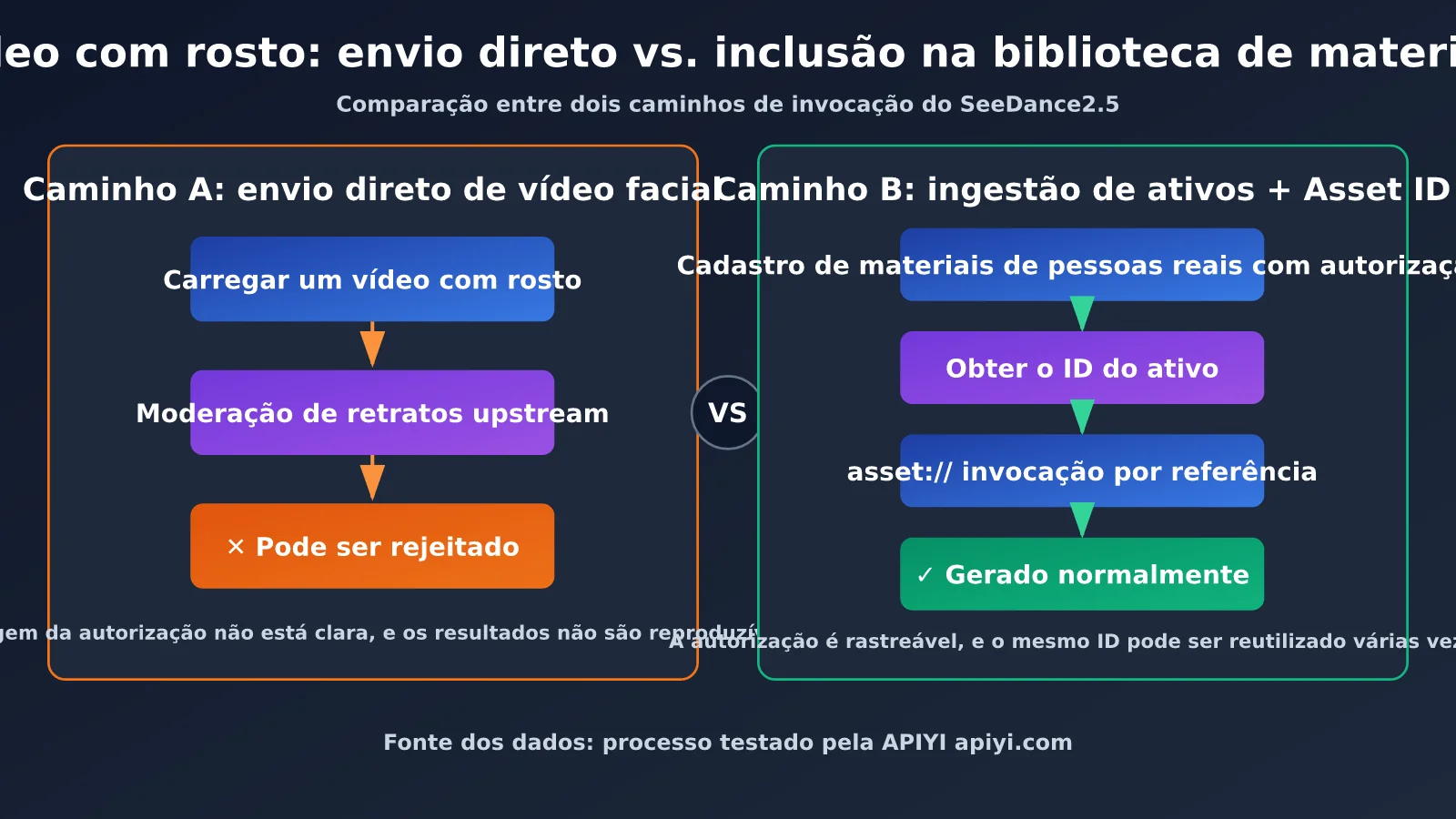 seedance-2-5-face-video-generation-editing-guide-pt-pt-image-2