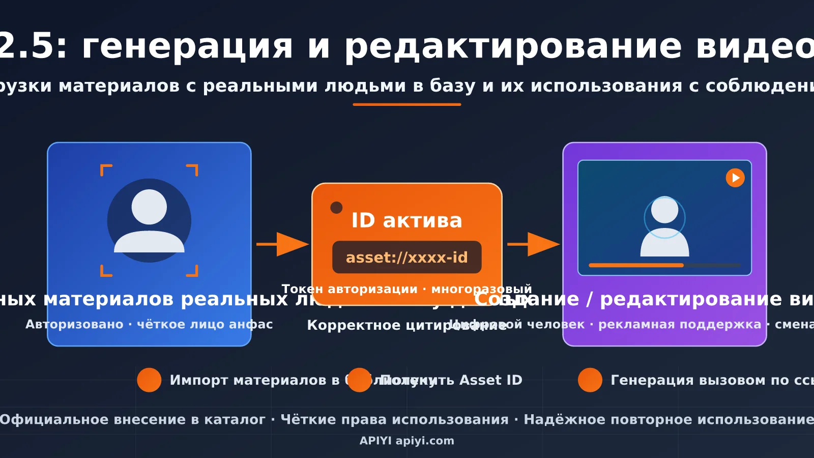seedance-2-5-face-video-generation-editing-guide-ru-image-0