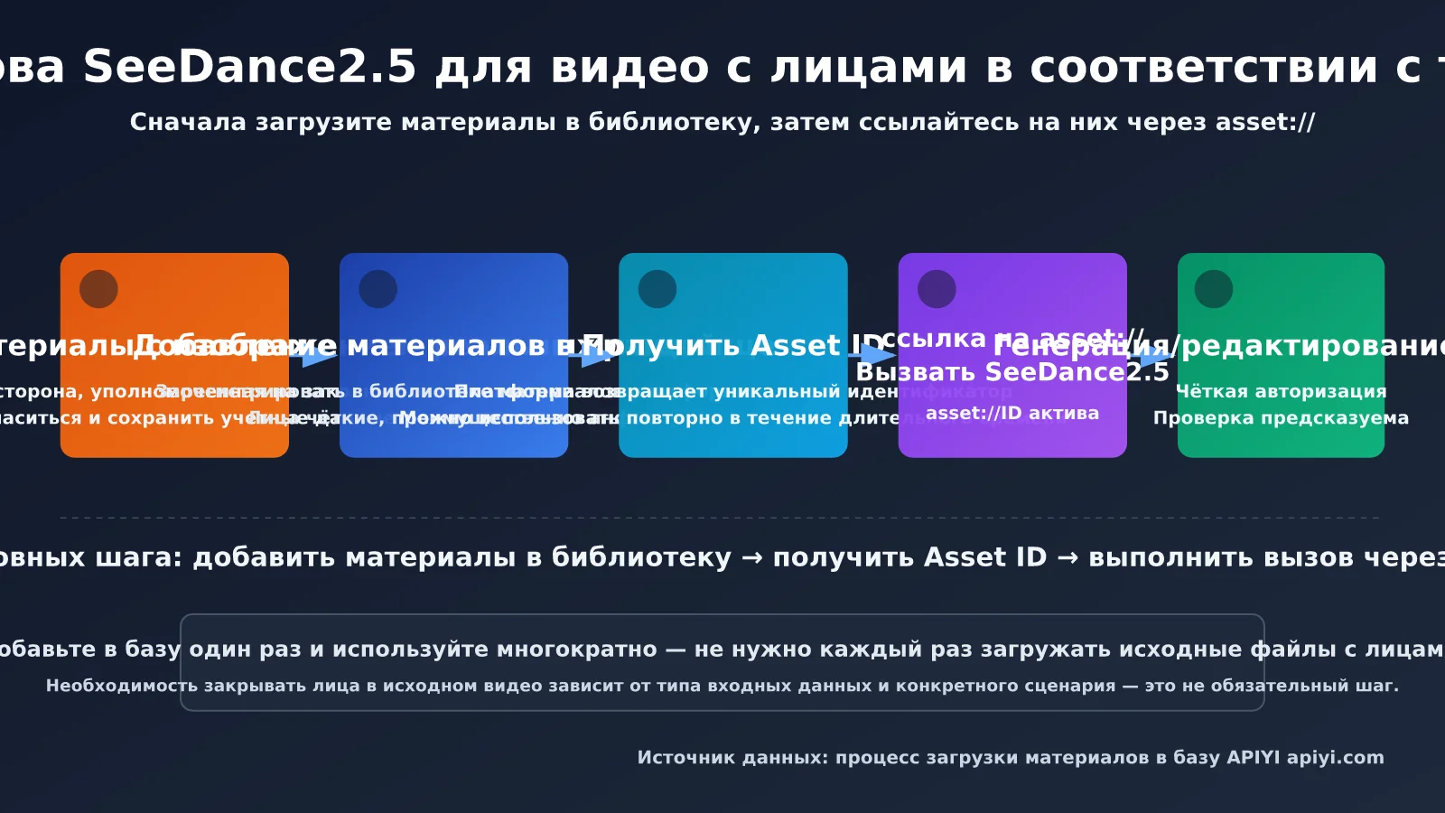 seedance-2-5-face-video-generation-editing-guide-ru-image-1