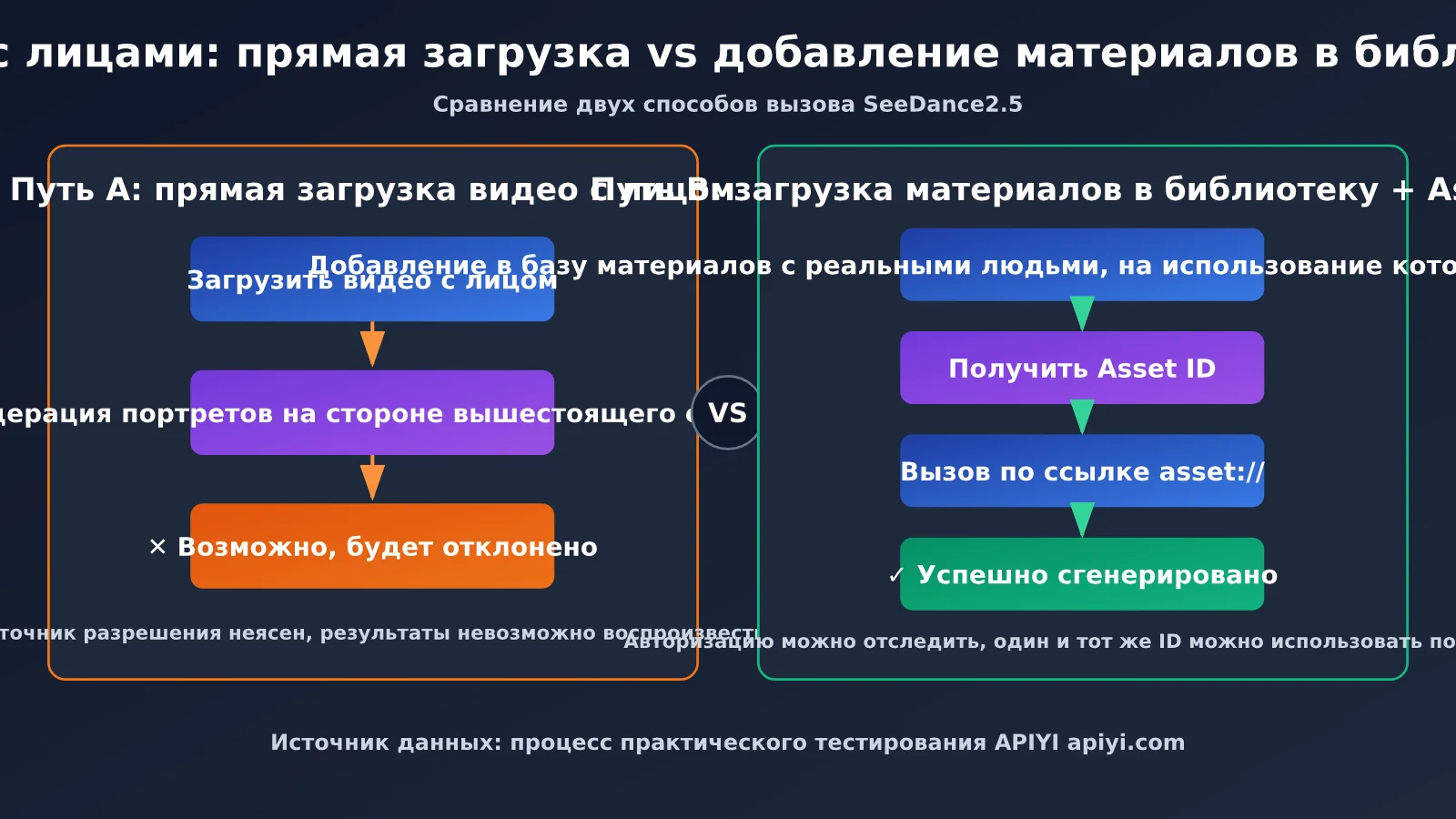 seedance-2-5-face-video-generation-editing-guide-ru-image-2
