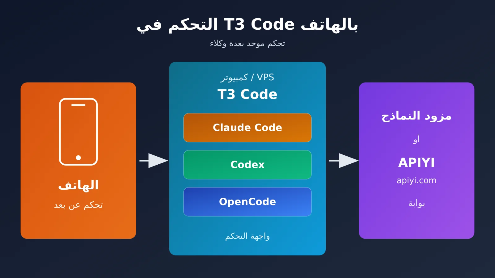 t3-code-mobile-remote-claude-code-codex-opencode-guide-ar-image-0