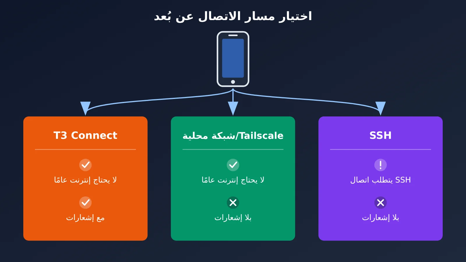 t3-code-mobile-remote-claude-code-codex-opencode-guide-ar-image-1