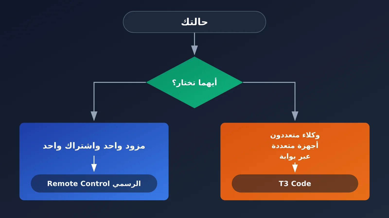 t3-code-mobile-remote-claude-code-codex-opencode-guide-ar-image-3