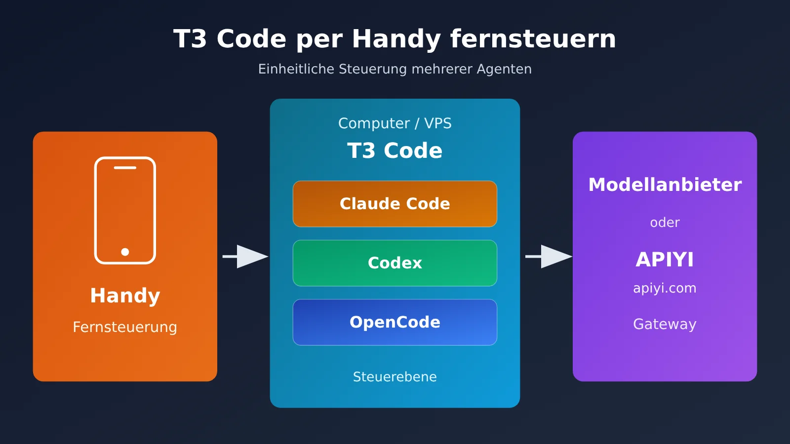 t3-code-mobile-remote-claude-code-codex-opencode-guide-de-image-0