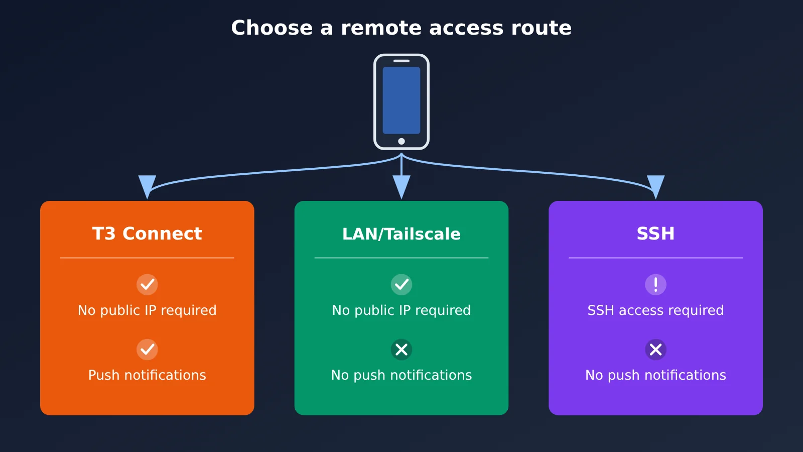 t3-code-mobile-remote-claude-code-codex-opencode-guide-en-image-1