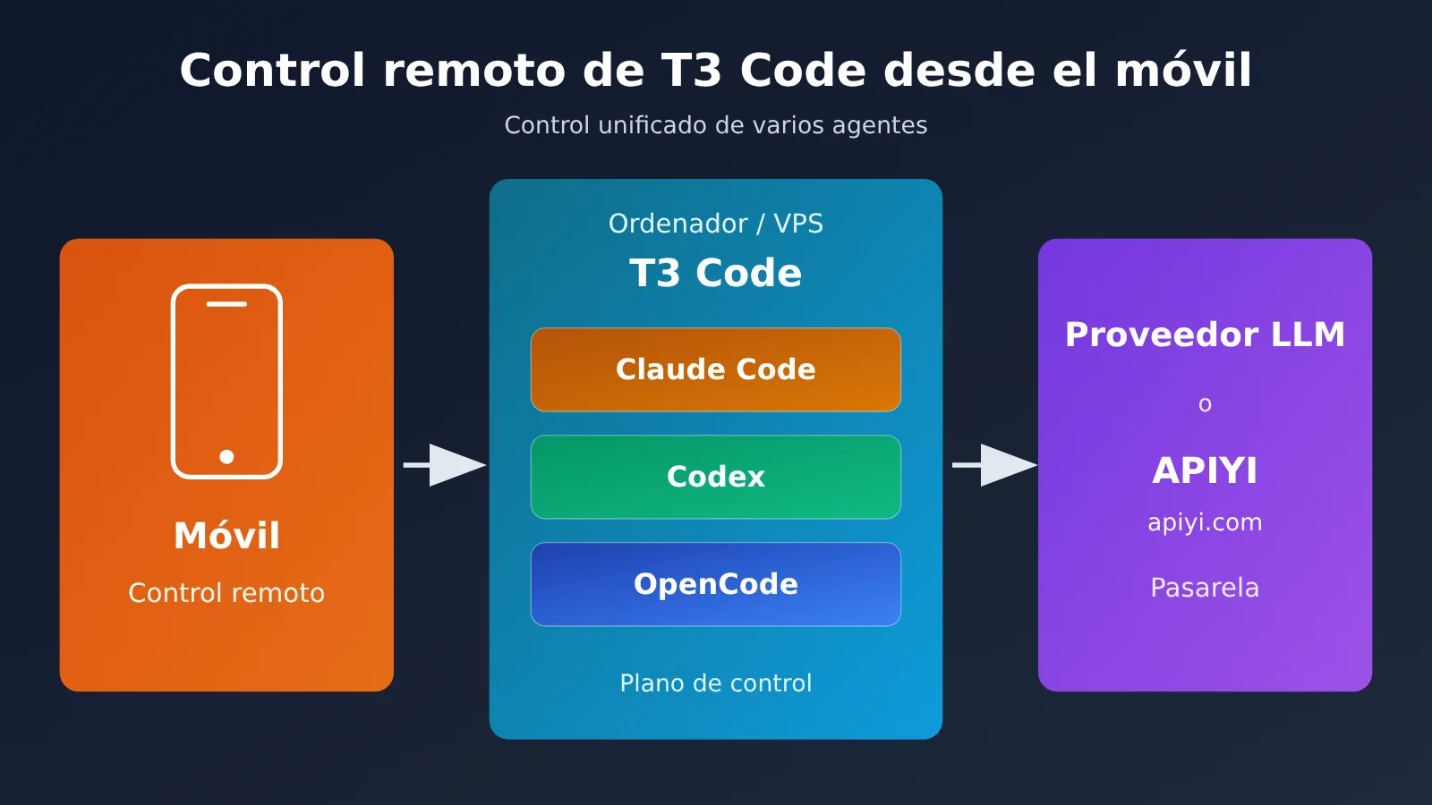 t3-code-mobile-remote-claude-code-codex-opencode-guide-es-image-0