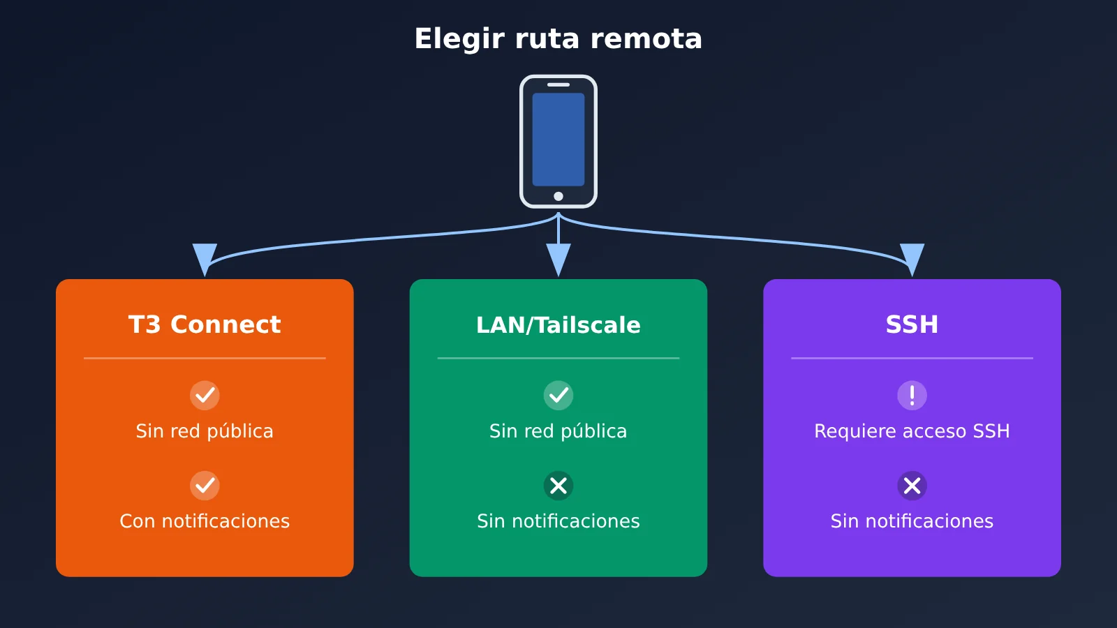 t3-code-mobile-remote-claude-code-codex-opencode-guide-es-image-1