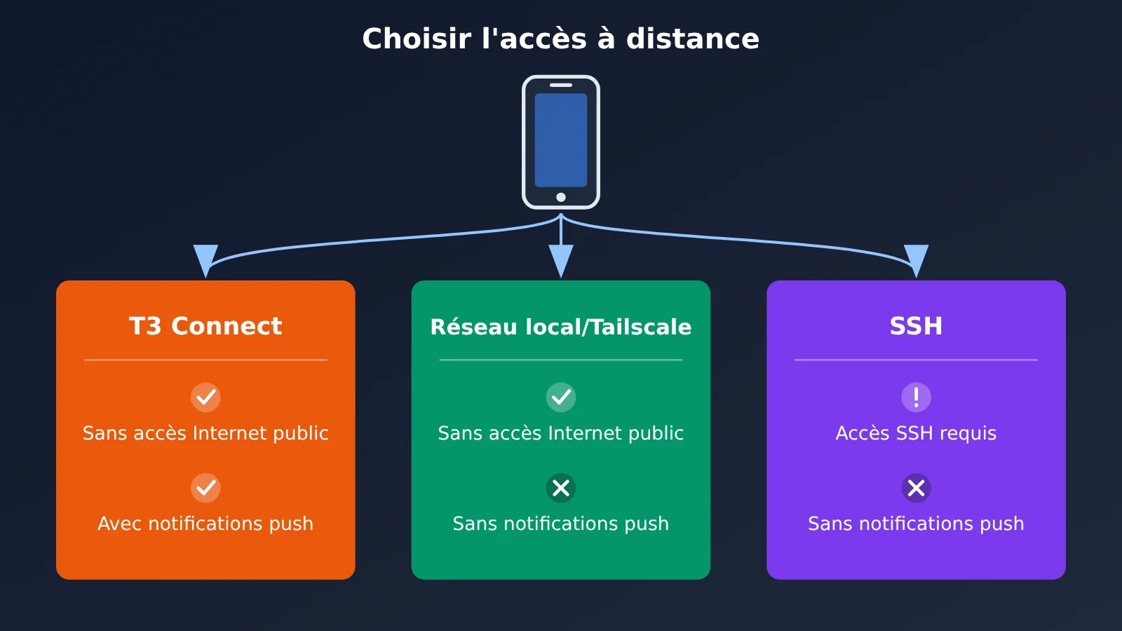 t3-code-mobile-remote-claude-code-codex-opencode-guide-fr-image-1