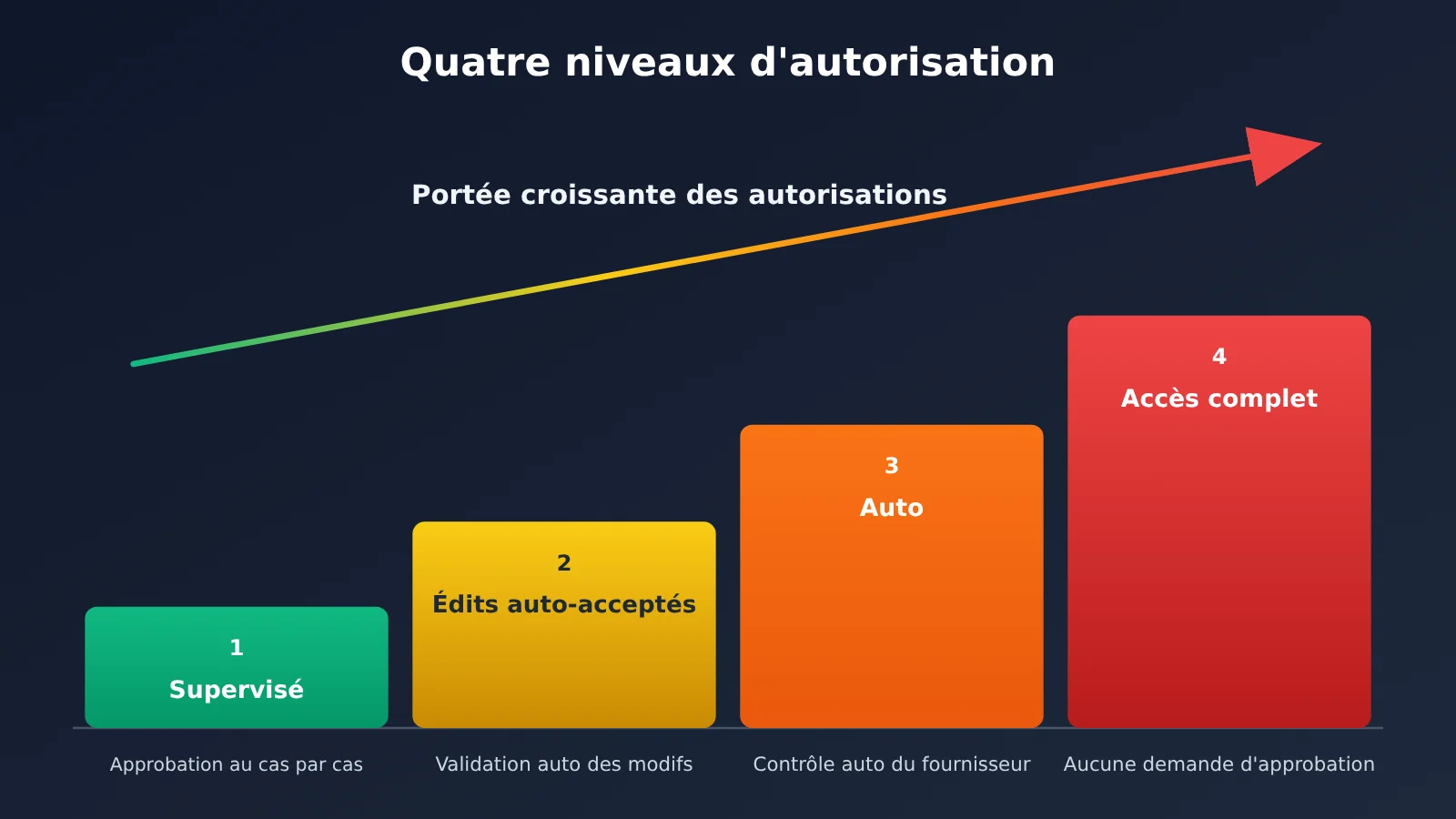 t3-code-mobile-remote-claude-code-codex-opencode-guide-fr-image-2