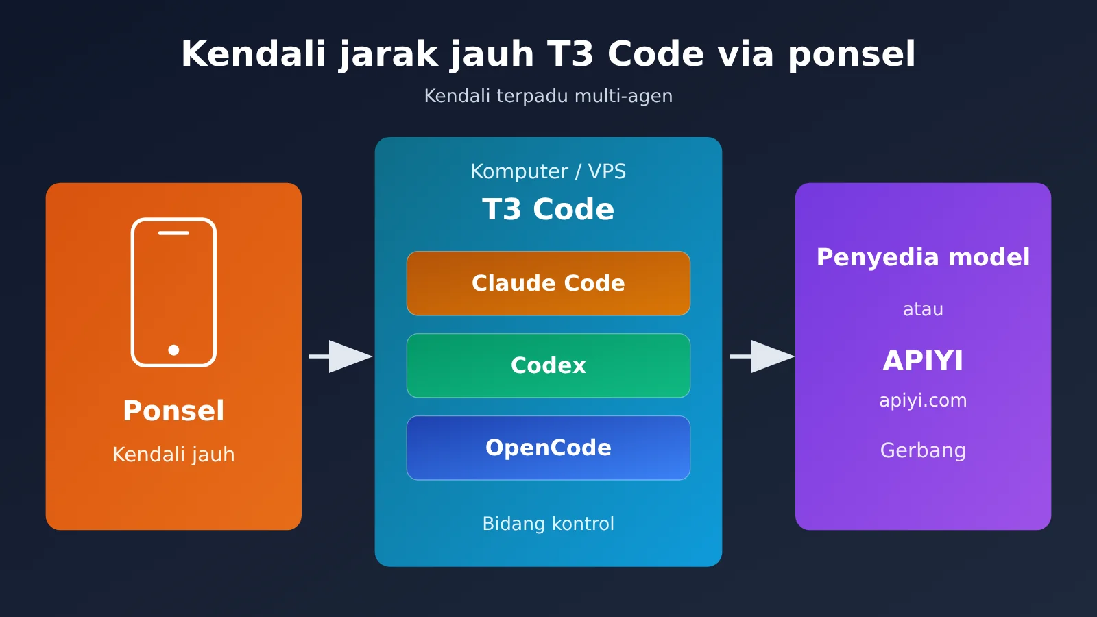 t3-code-mobile-remote-claude-code-codex-opencode-guide-id-image-0