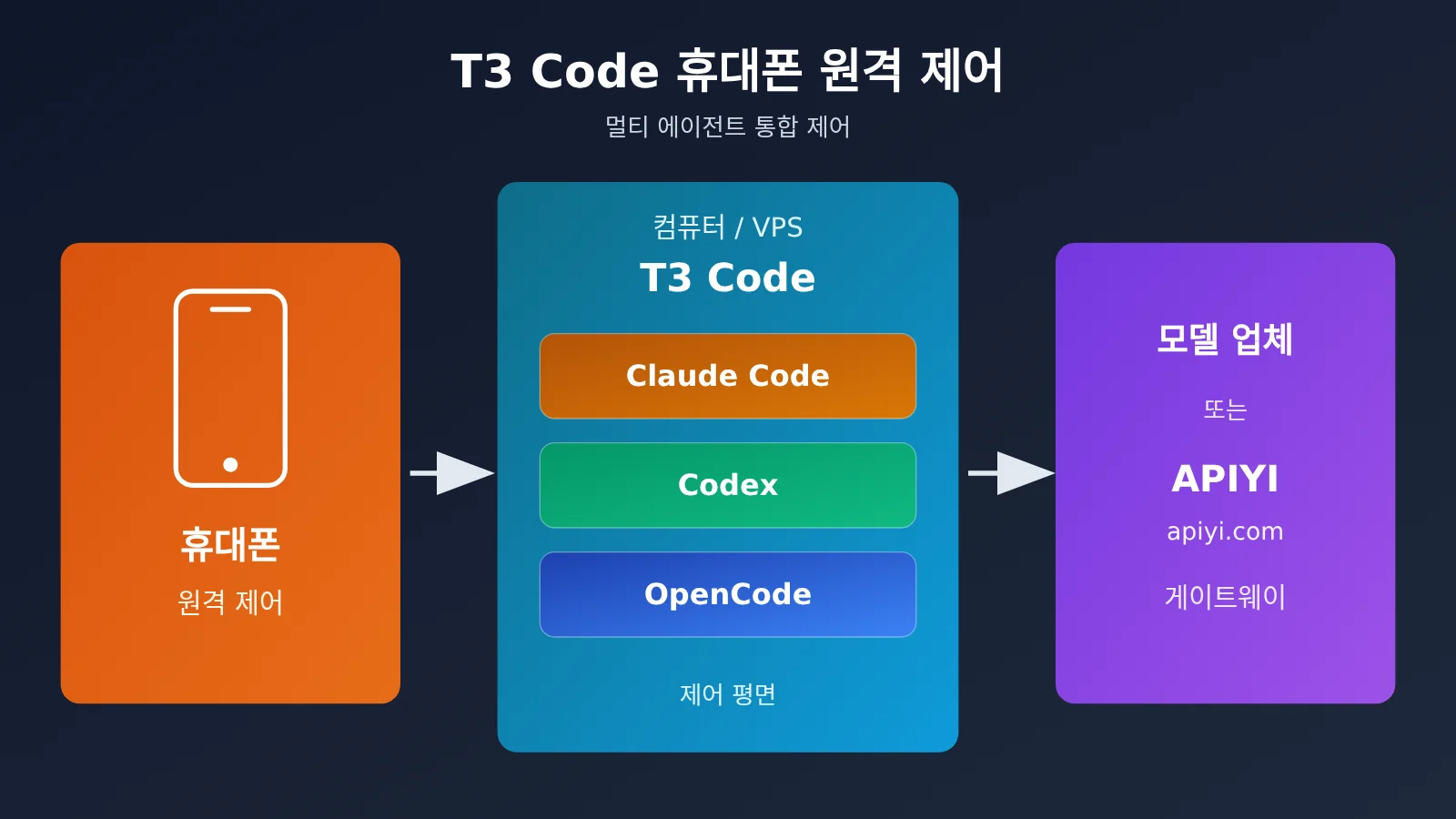 t3-code-mobile-remote-claude-code-codex-opencode-guide-ko-image-0