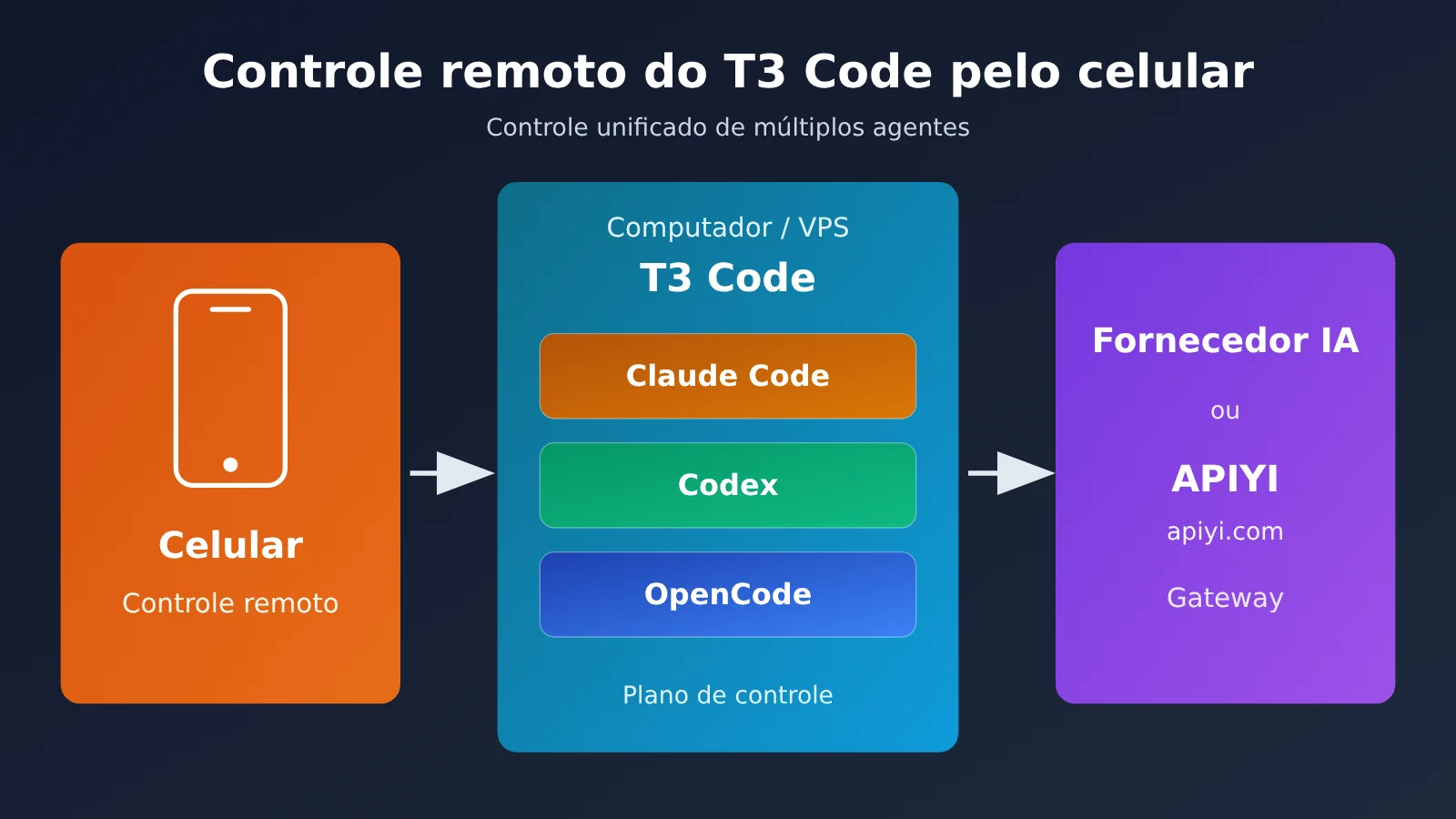 t3-code-mobile-remote-claude-code-codex-opencode-guide-pt-pt-image-0