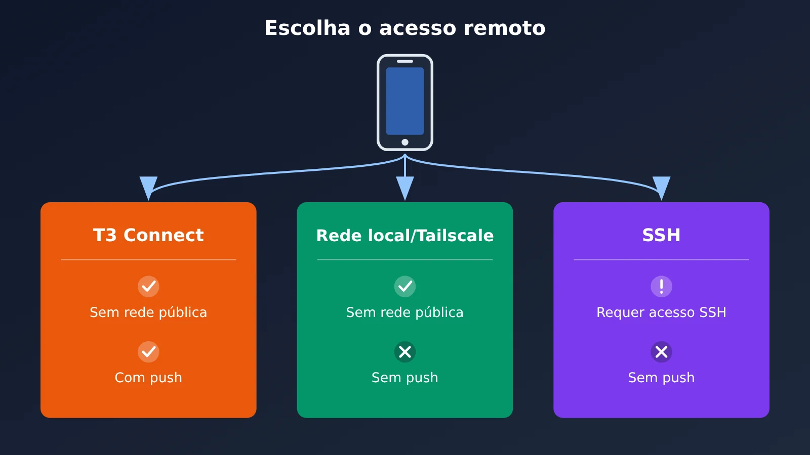 t3-code-mobile-remote-claude-code-codex-opencode-guide-pt-pt-image-1