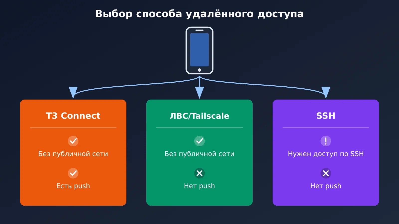 t3-code-mobile-remote-claude-code-codex-opencode-guide-ru-image-1