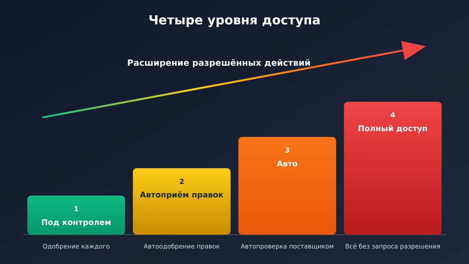 t3-code-mobile-remote-claude-code-codex-opencode-guide-ru-image-2