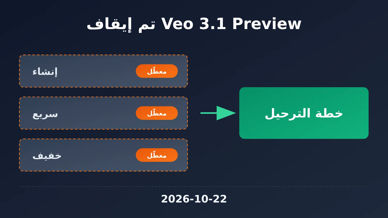 veo-3-1-preview-deprecated-migration-guide-ar-image-0