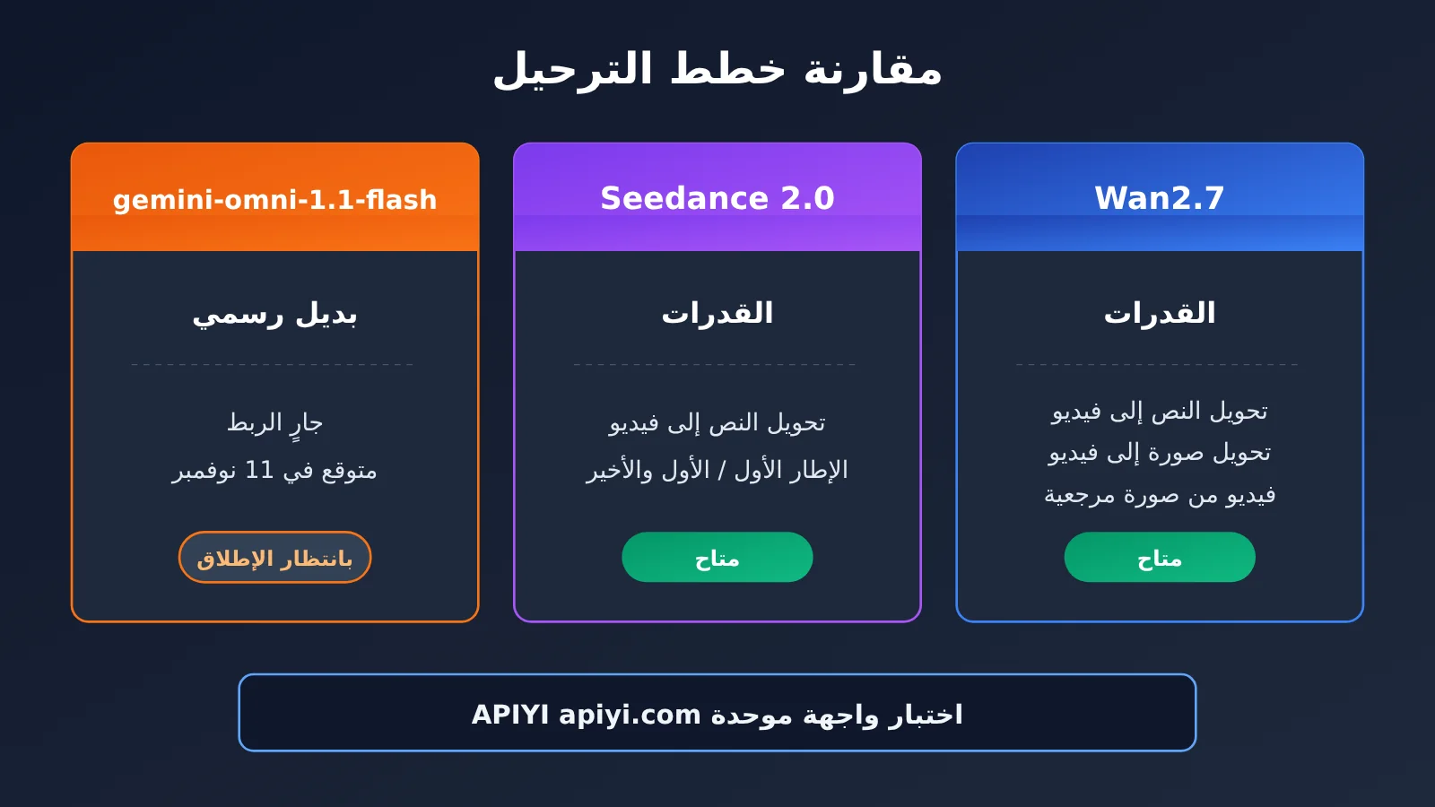 veo-3-1-preview-deprecated-migration-guide-ar-image-2