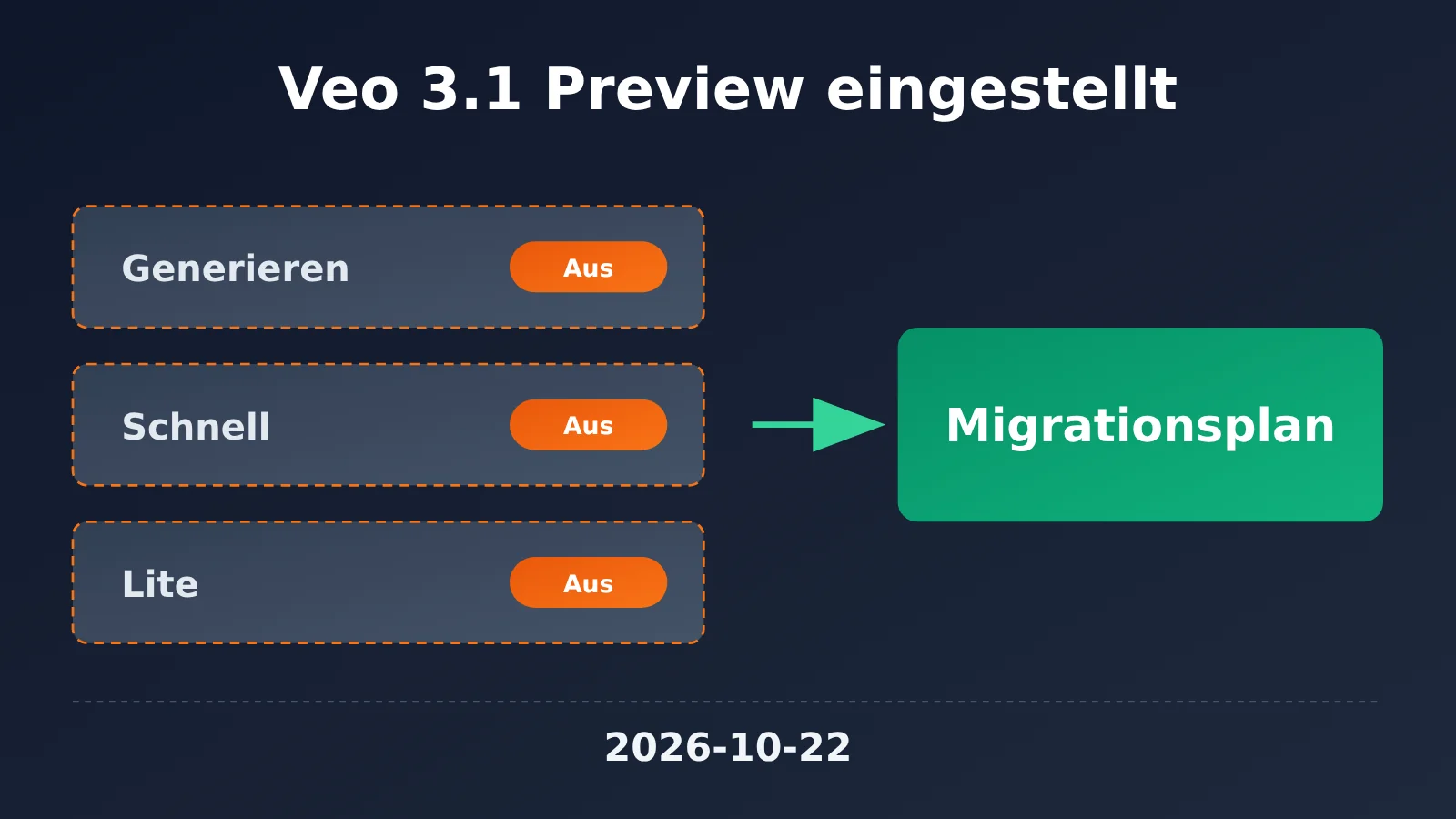 veo-3-1-preview-deprecated-migration-guide-de-image-0