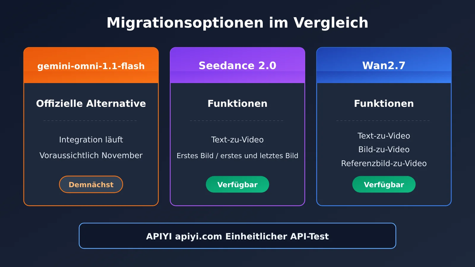 veo-3-1-preview-deprecated-migration-guide-de-image-2